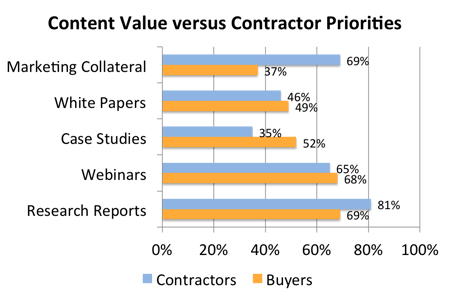 Content_value_versus_contractor_priorities.png