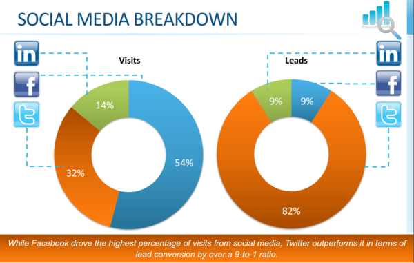 optify social media marketing benchmarks