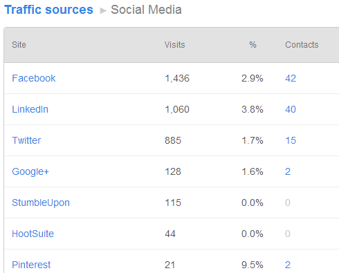 Social_Media_Traffic_Sources