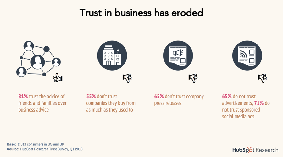 1-trust-in-business