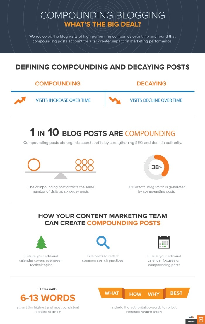 Compounding-blog-post-infographic-report-version.jpg