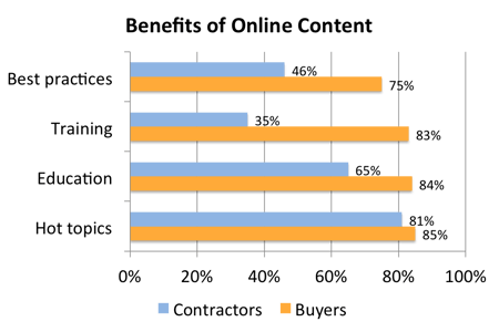 benefits_of_online_content.png