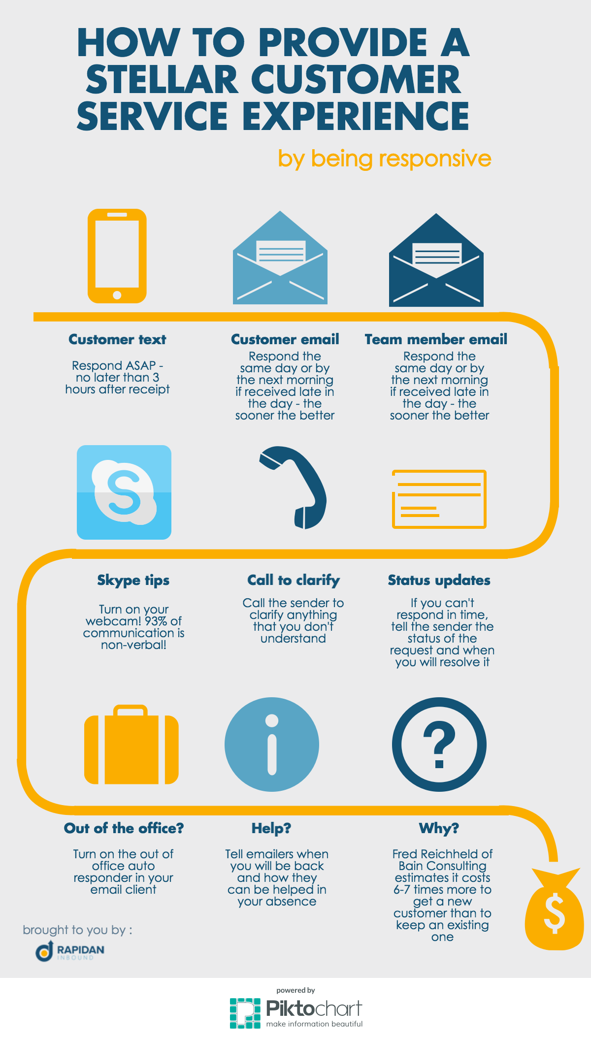 How To Provide A Stellar Customer Service Experience ...